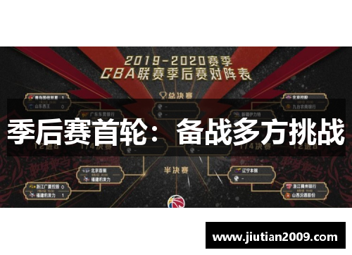 季后赛首轮：备战多方挑战